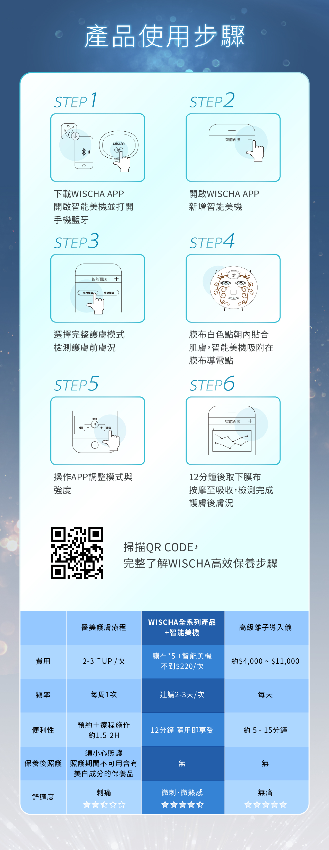 【WISCHA薇采星】超智能微電流│深層保濕水嫩面膜