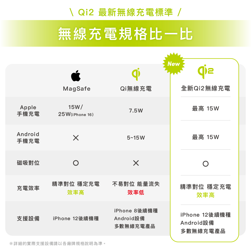 【omars】Qi2.0二合一磁吸無線充電架