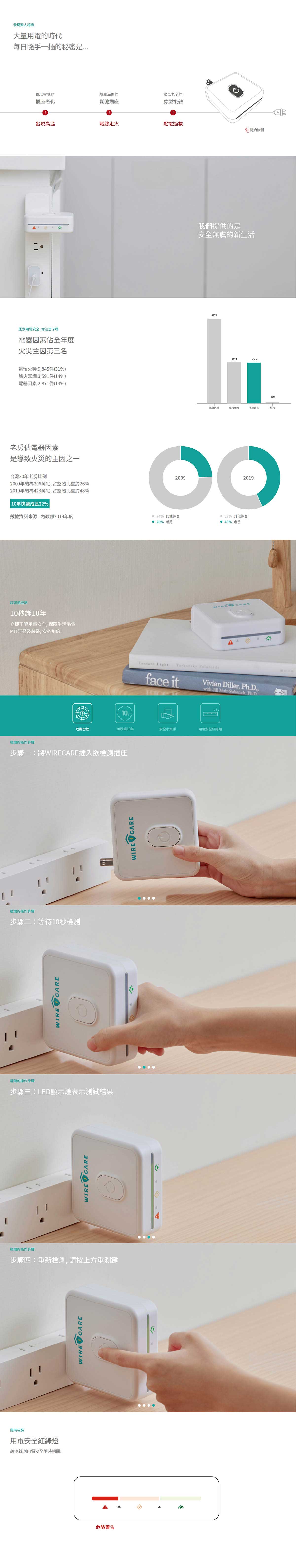 【Brook Livin】WIRECARE宅電防護員