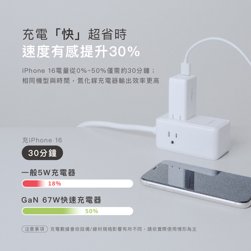 【omars】GaN 67W快速充電器