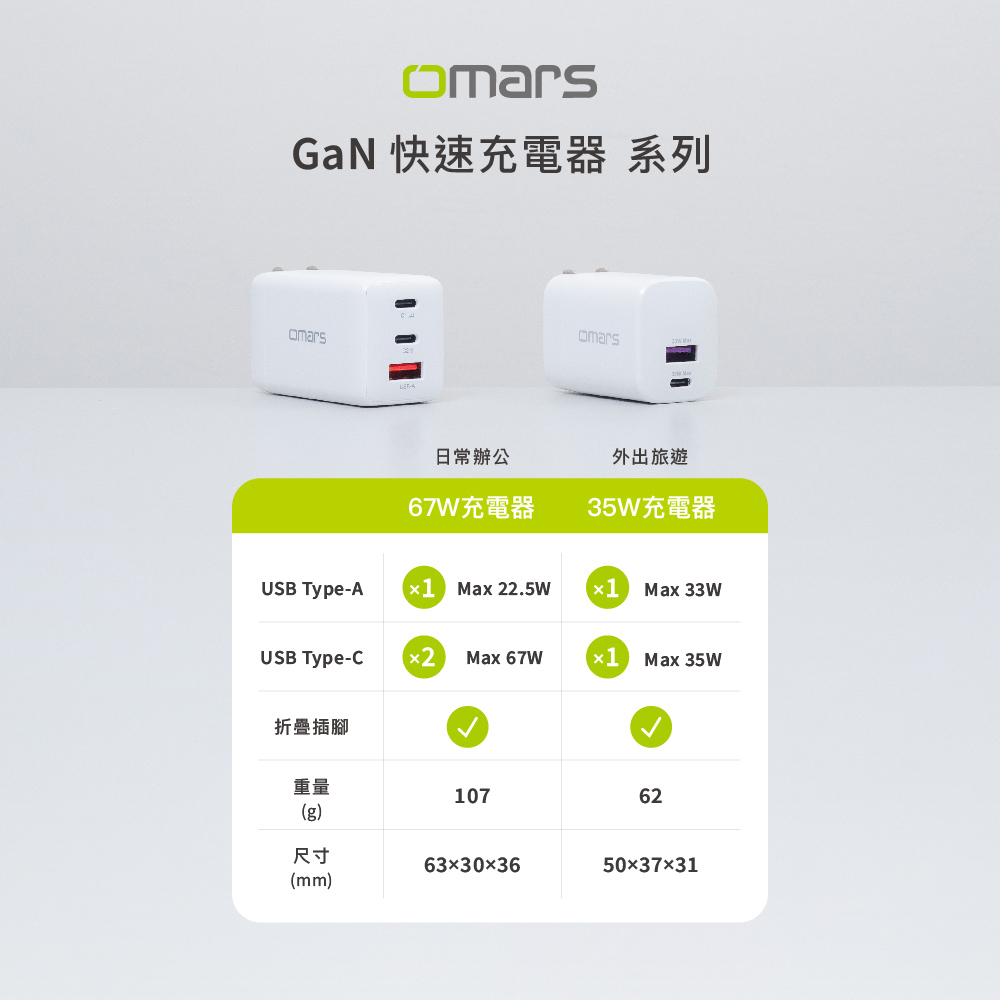 【omars】GaN 67W快速充電器