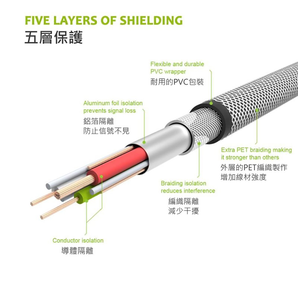 【omars】USB 3.1 Type-C to Type-C 編織傳輸充電線