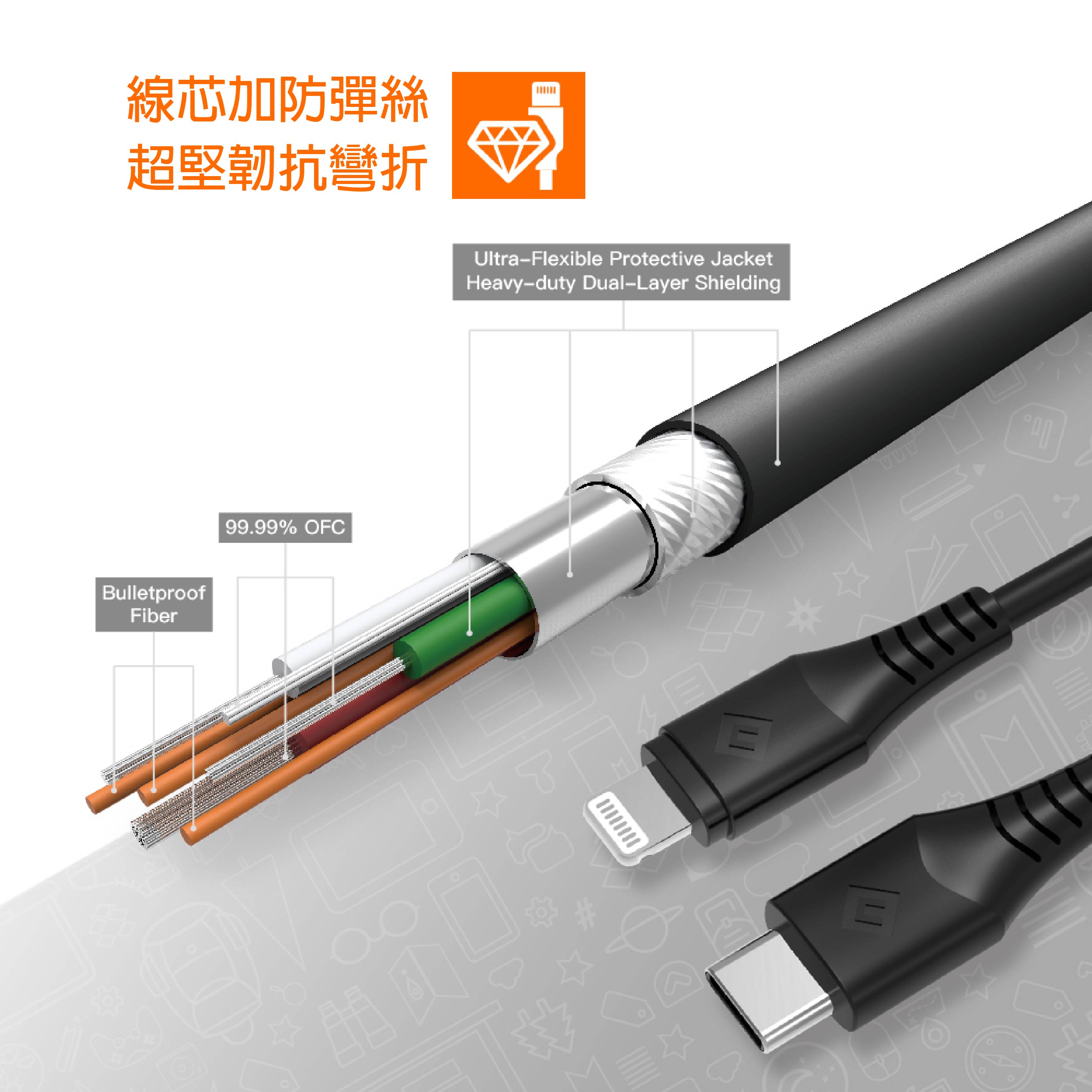 【NOVOO】Type-C to Lightning快速傳輸充電線｜1.8M 白色｜盒損新品