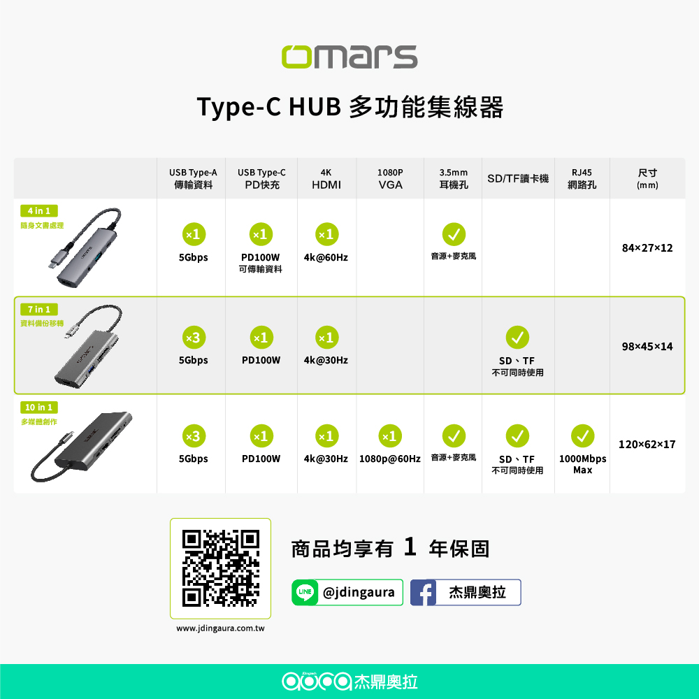 【omars】7in1 Type-C HUB 七合一多功能鋁合金集線器